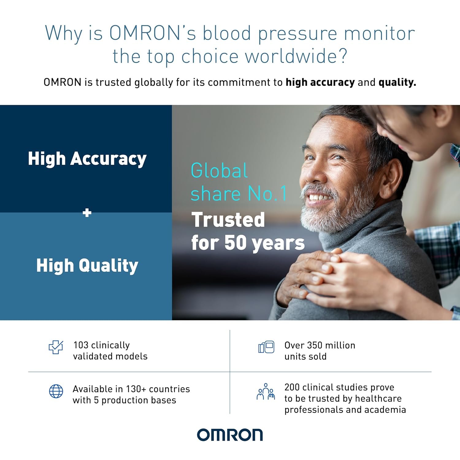 Omron HEM 6161 Fully Automatic Wrist Blood Pressure Monitor with Intellisense Technology, Cuff Wrapping Guide and Irregular Heartbeat Detection for Most Accurate Measurement (White)